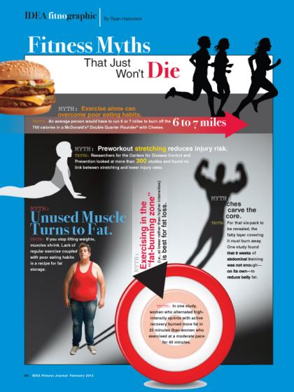 201302-ifj-fitnographic